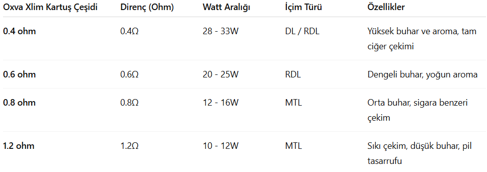 Oxva Xlim Kartuş Tablosu