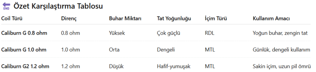 Uwell Caliburn G Coil Çeşitleri