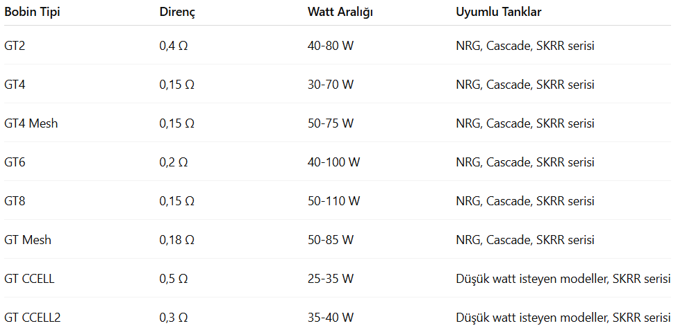 Vaporesso GT Coil Uyumlu Cihazlar ve Coil Çeşitleri