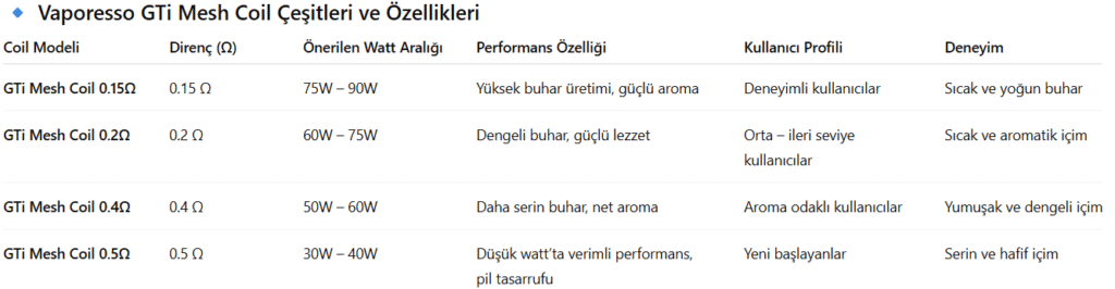 Vaporesso GTi Coil Çeşitleri ve Özellikleri
