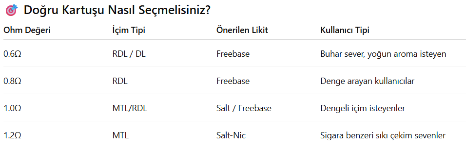 Vaporesso Lüxe Q Kartuş Özellikleri, Vaporesso LüxeQ Kartuş Özellikleri, Vaporesso Lüxe QS Kartuş Özellikleri
