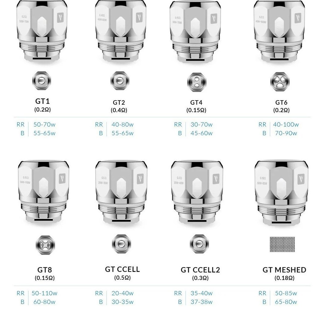 Vaporesso GT Coil Çeşitleri, GT Coil, Gt 2, Gt 4, Gt 4 Mesh, Gt 6, Gt 8, Gt Meshed, GtCcell,GtCcell2