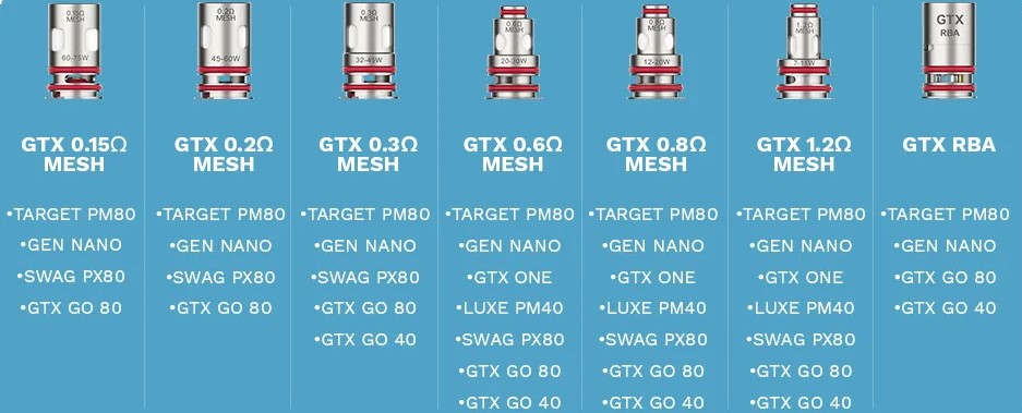 Vaporesso GTX GO 80 Pod Uyumlu Coil Çeşitleri, Vaporesso GTXGO 80 Pod Uyumlu Coil Çeşitleri, Vaporesso GTXGO80 Pod Uyumlu Coil Çeşitleri