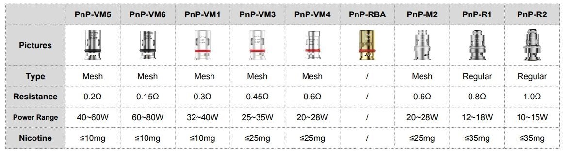 Voopoo Pnp Coil Çeşitleri