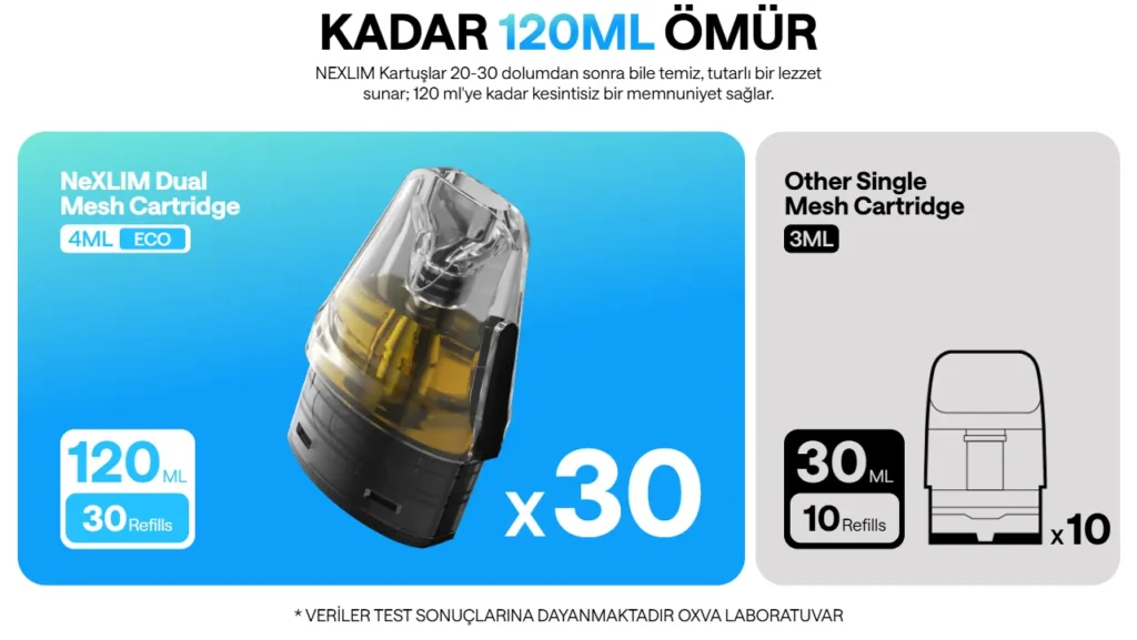 Oxva Nexlim Go Pod Ömrü