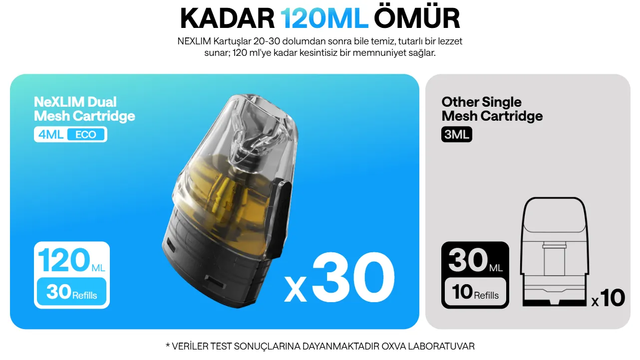 Oxva Nexlim Go Pod Ömrü