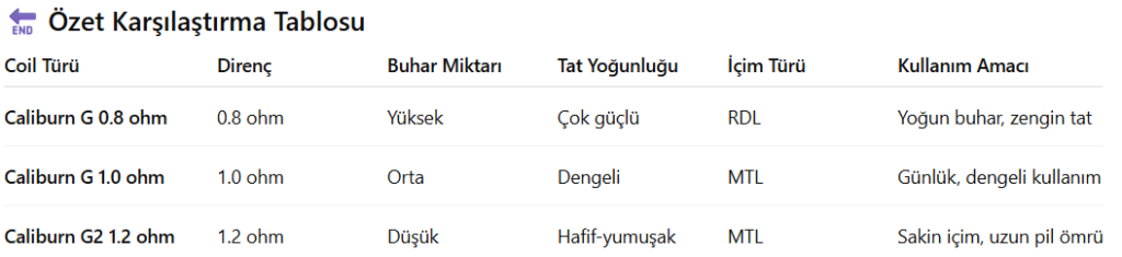 Uwell Caliburn G Coil Çeşitleri