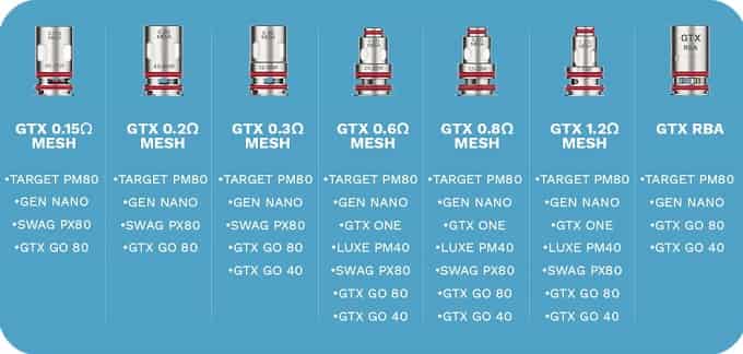 Vaporesso Gtx Rba Coil Uyumlu Modeller