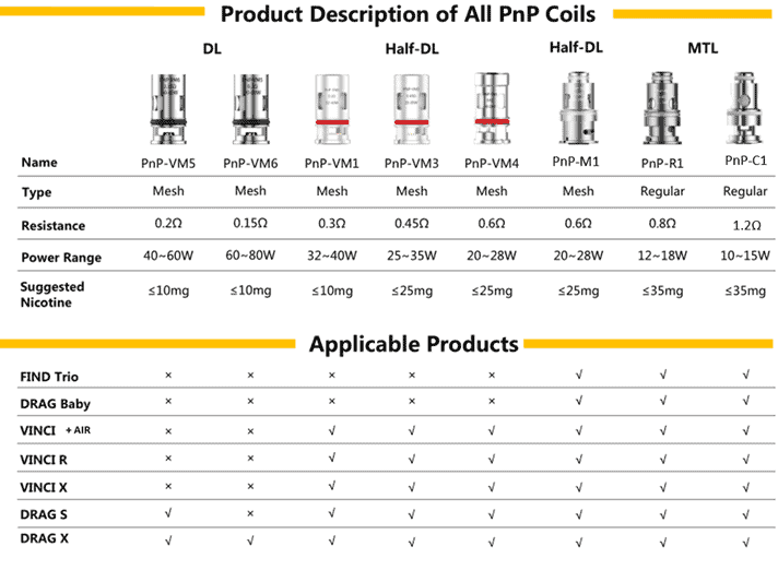 Voopoo Pnp RBA Coil Uyumlu Modeller